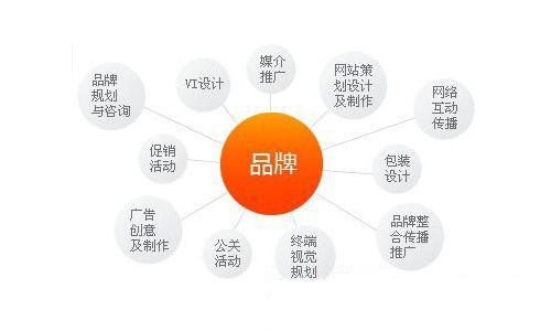 营销策划与企业形象策划 实现品牌价值的双轮驱动
