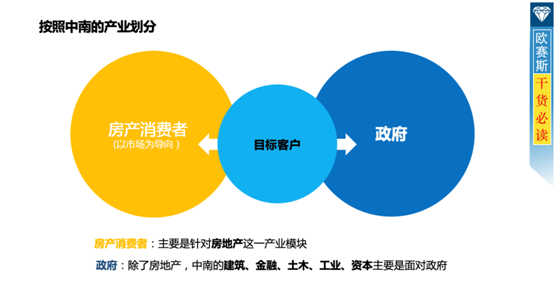 中南集团年度营销策划方案解析 重塑企业形象，赋能品牌新高度