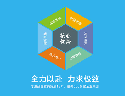 全心全意推动品牌成长 企业营销策划的理想选择