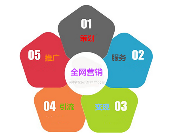 武汉网络营销网络推广收费指南 网站推广与网络推广运营企业形象策划全解析