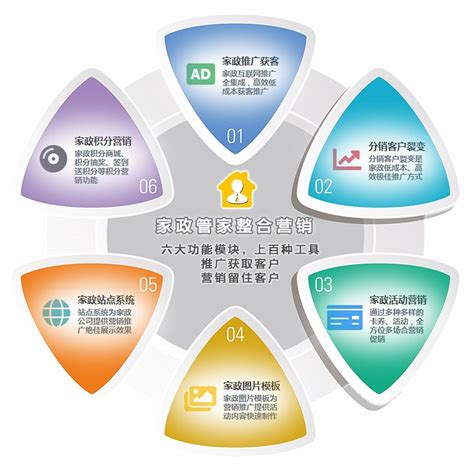 全网整合营销推广方案汇总 推广引流的10个渠道素材与策略