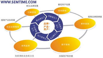 小企业应借助互动营销 以小博大、撬动增长的新利器